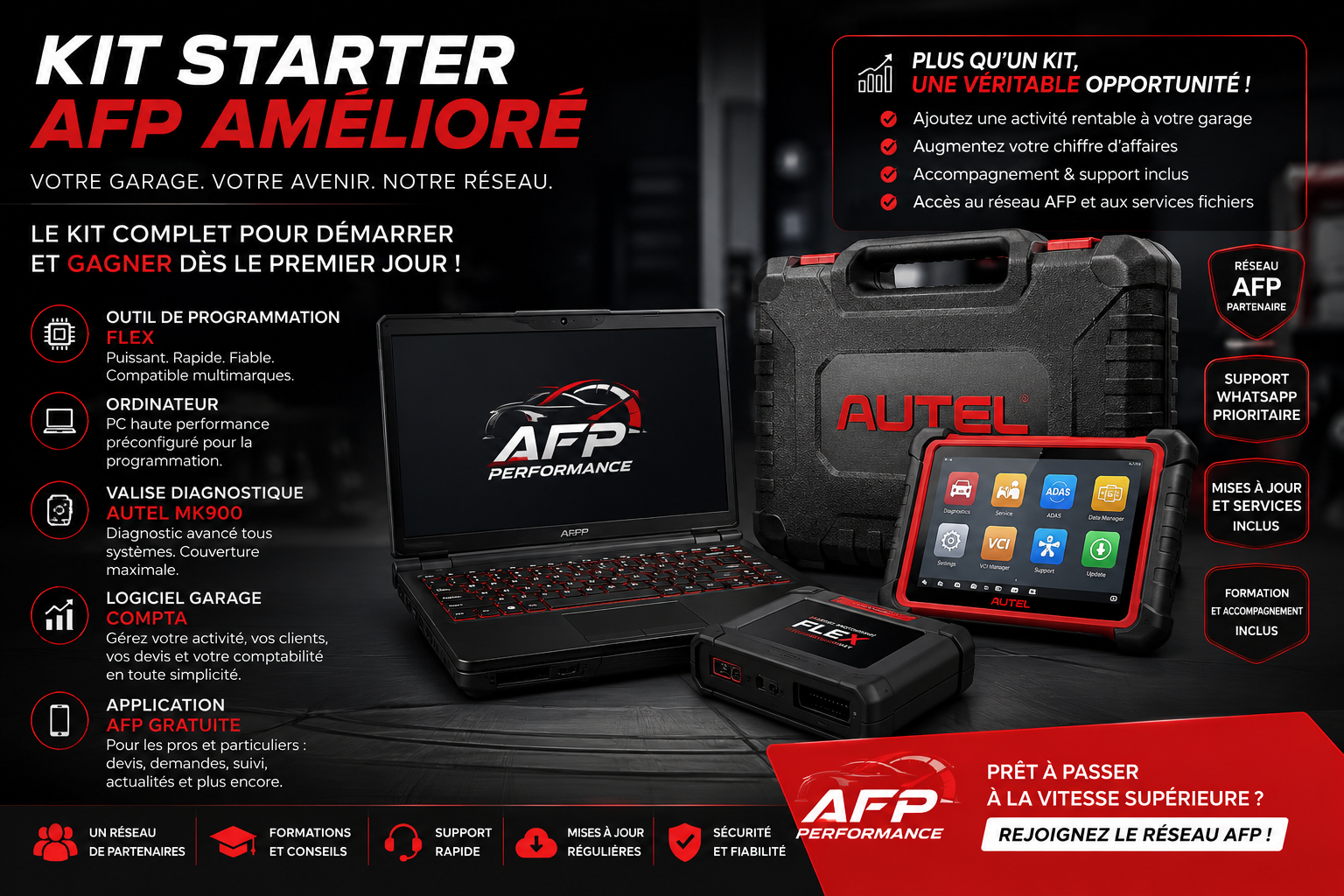 Kit Starter AFP